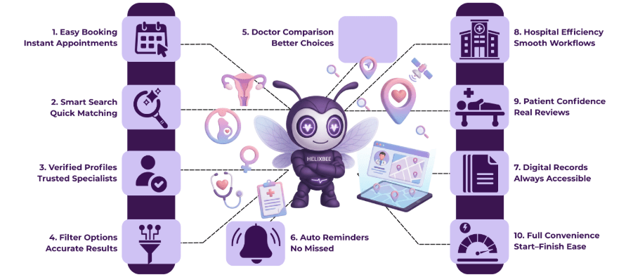 Gynecology Doctor Near Me