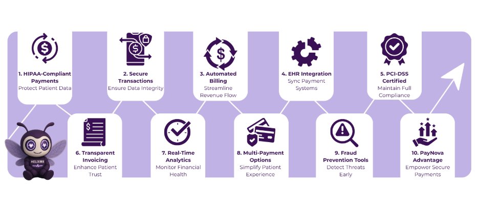 Hipaa Compliant Payment Processing