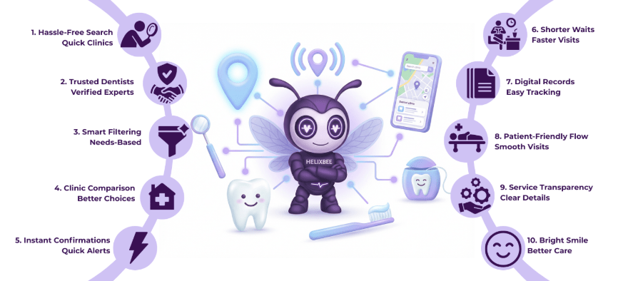 Teeth Clinic Near Me