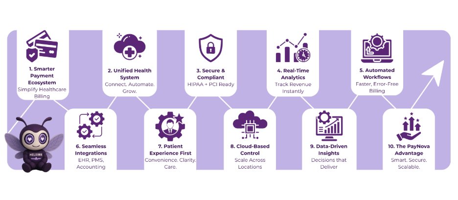 healthcare payment platforms