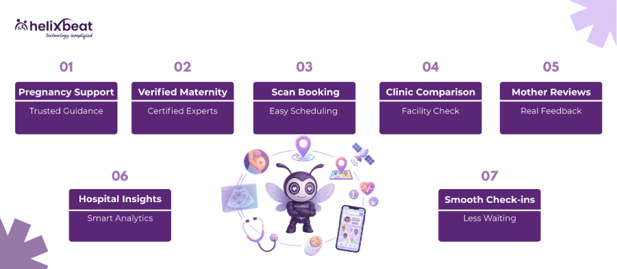 Maternity Doctor Near Me