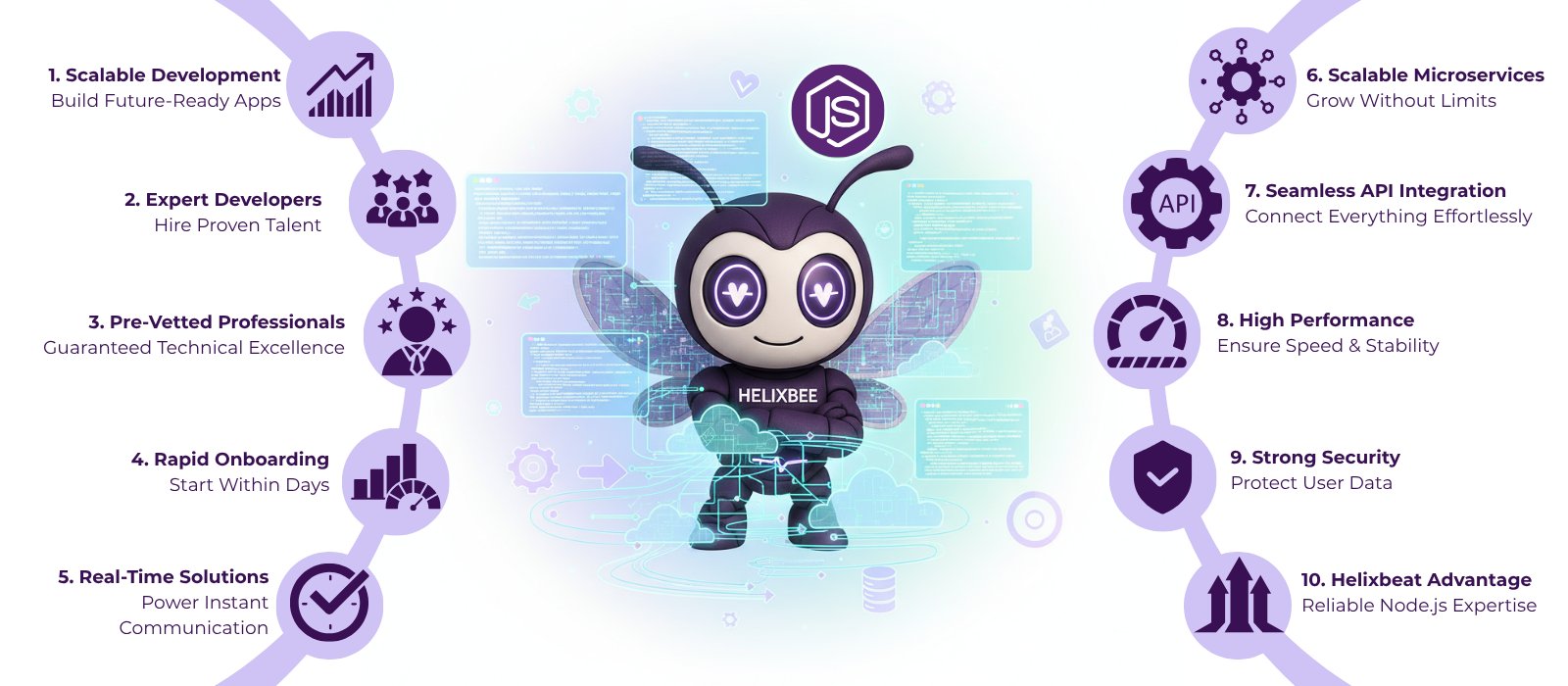 hire dedicated node js developers