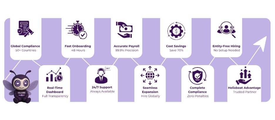 EOR service providers in India