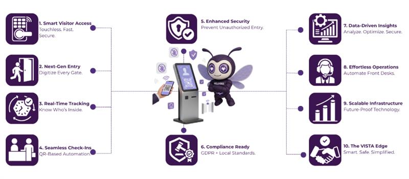 touchless visitor management