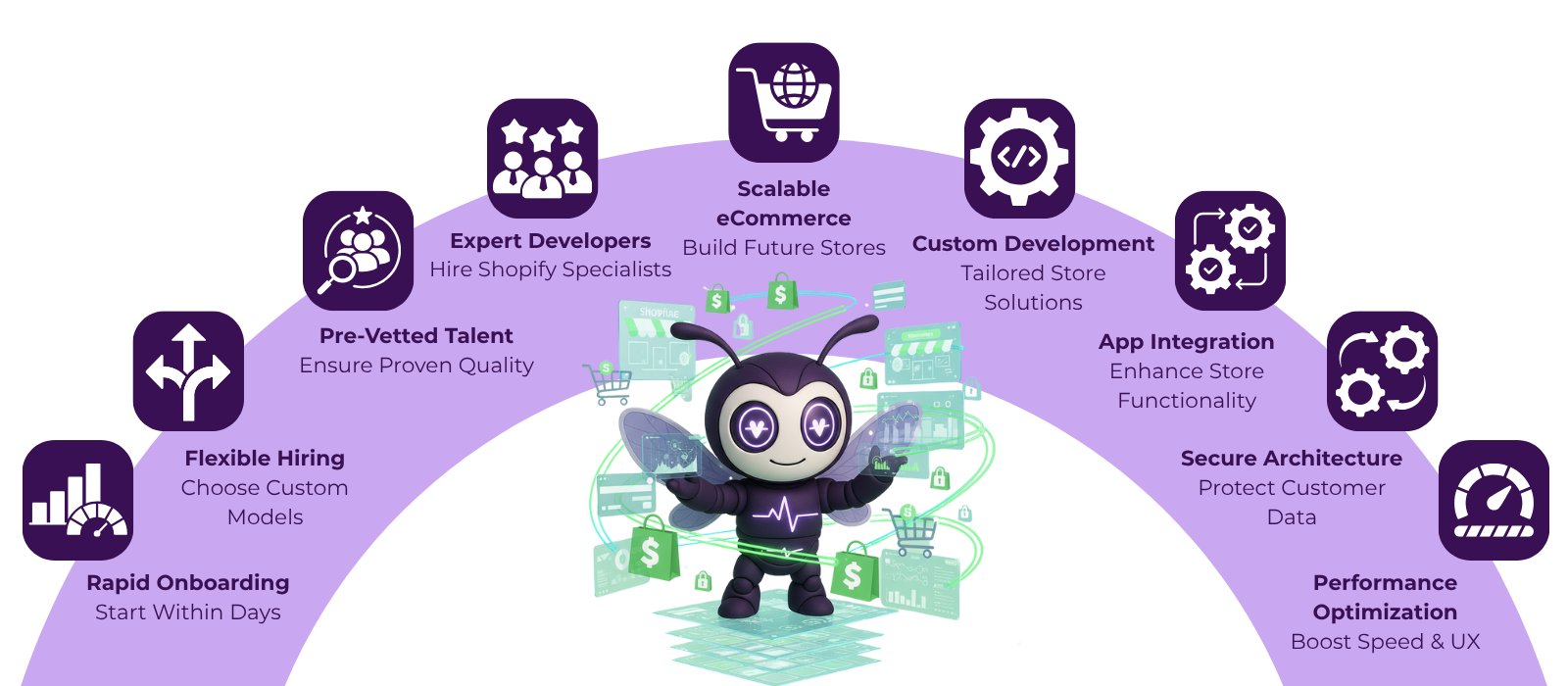 Hire Dedicated Shopify Developer