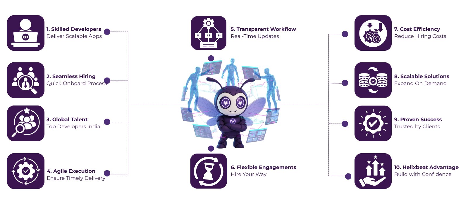 Dedicated App Development Team