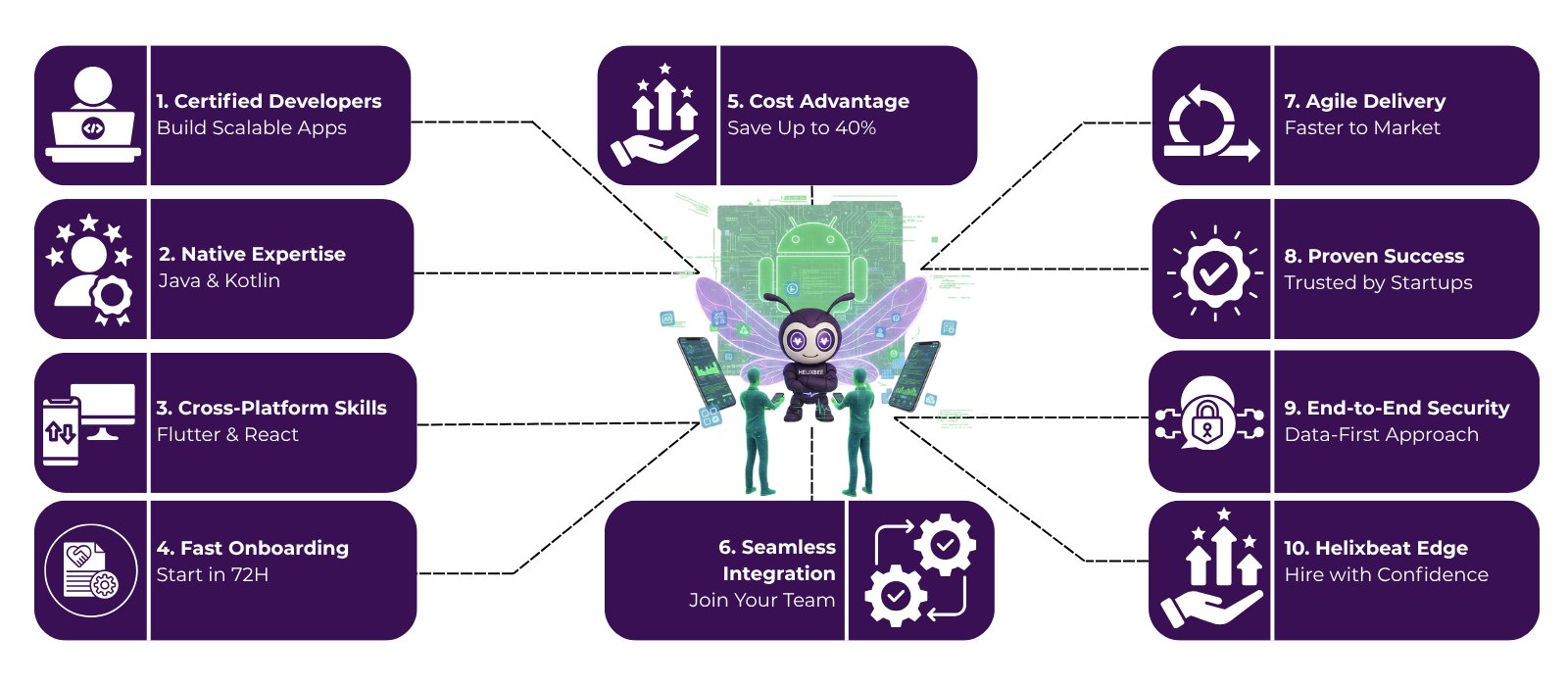 Hire Android Developer India