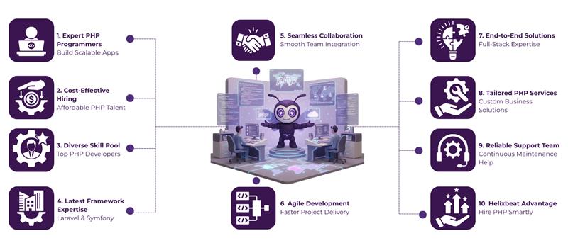 Php Programmer India