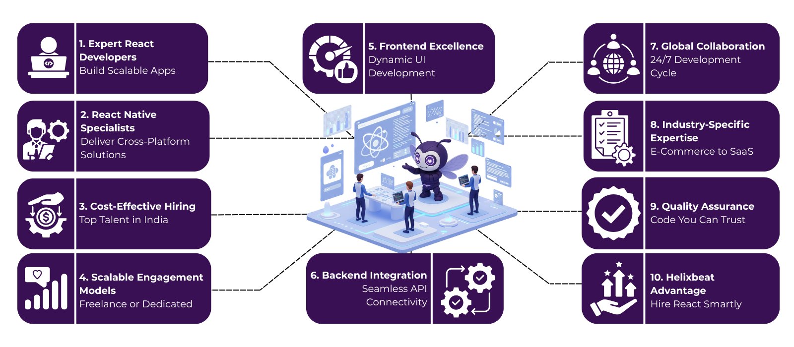 Hire React Developer