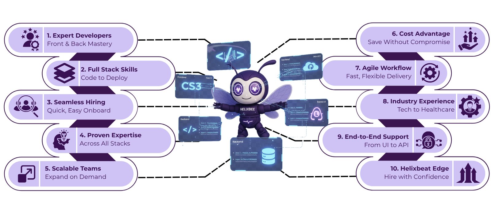 Hire Full Stack Developer