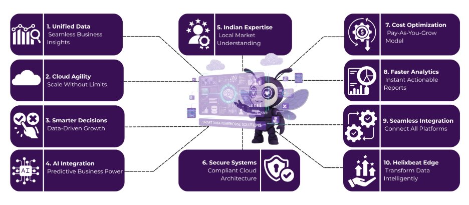 Data Warehouse Solutions