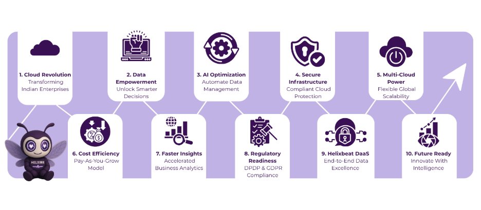 cloud data services companies