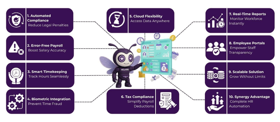 Attendance and payroll software