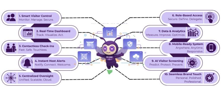 Digital Visitor Management System | Best Visitor Management System In India