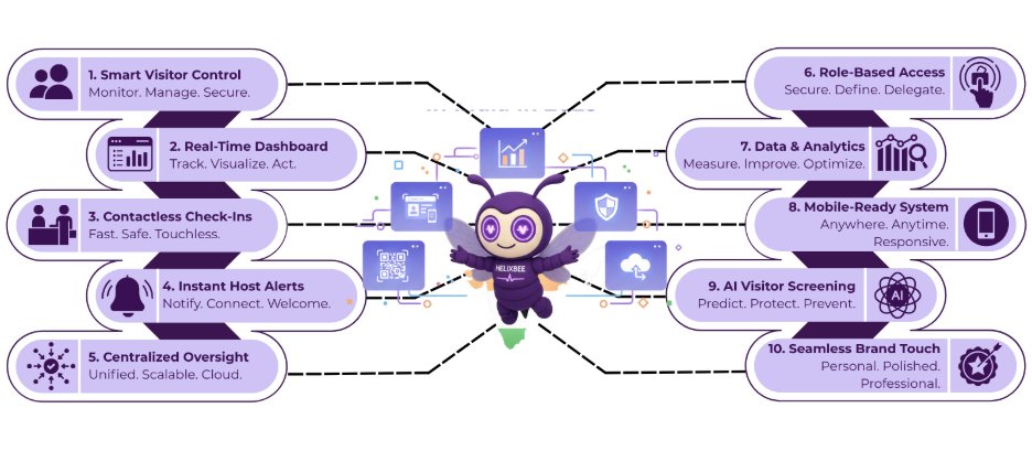 best visitor management system