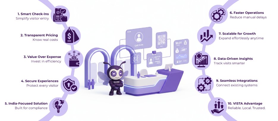 visitor management system cost