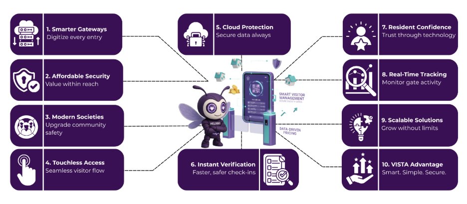 visitor management software price