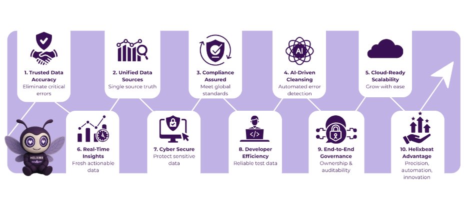 enterprise data quality management