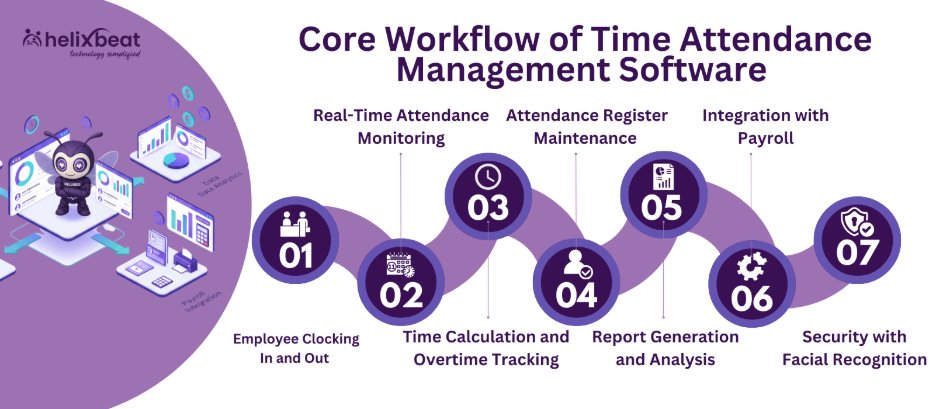 attendance management software