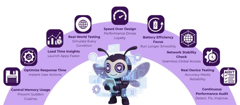 mobile app performance testing