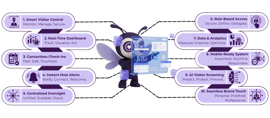Visitor Management Dashboard
