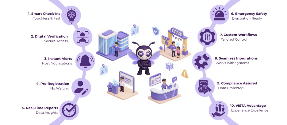 visitor management system