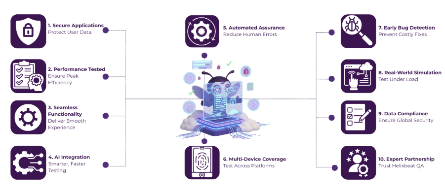 application testing services