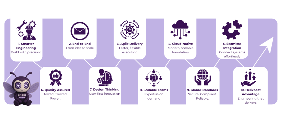 product engineering services