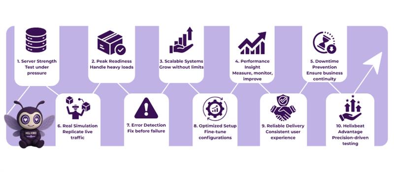 server stress testing