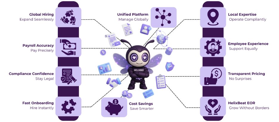 Employer Of Record Services