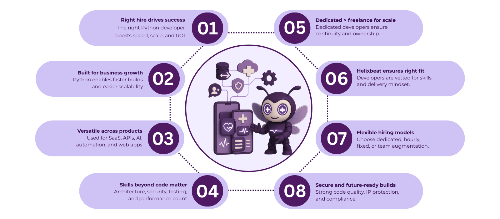 Hire Python Developer