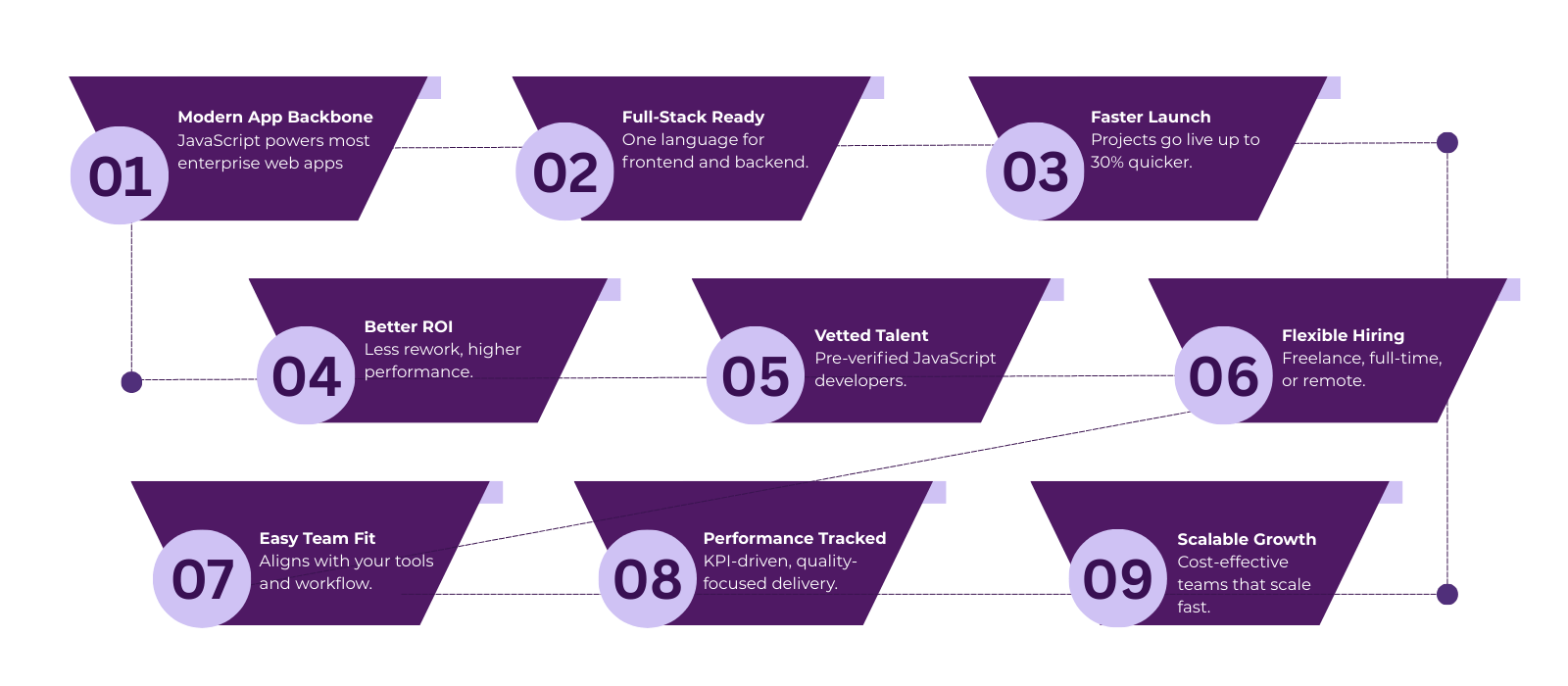 Hire JavaScript Developer
