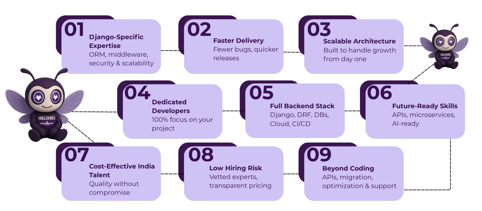 hire django developer