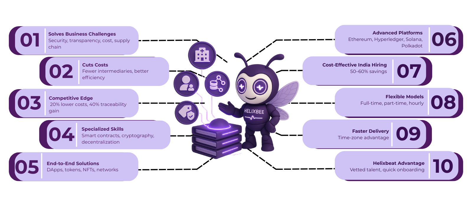 hire blockchain developer