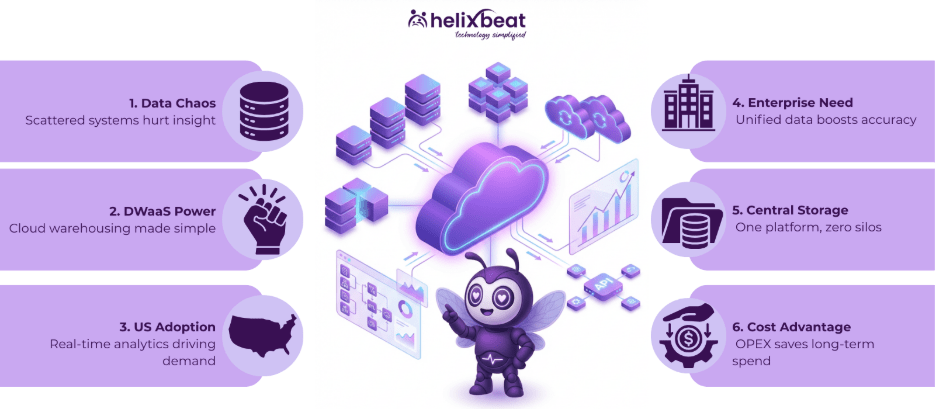 data warehouse as a service