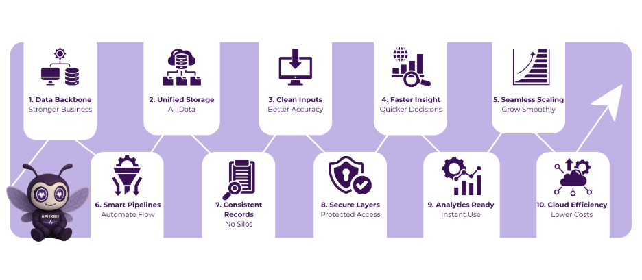 Database and Data Warehousing Solutions