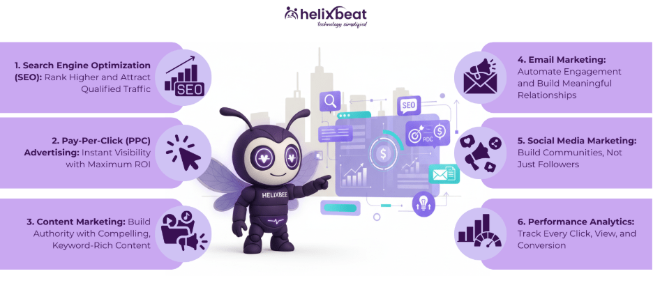 Digital Marketing Services in USA