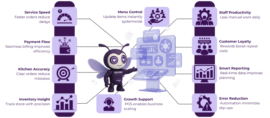 Point of Sale Machine for Restaurant