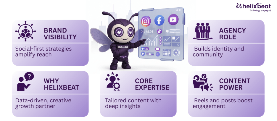 Social Media Marketing Agency USA