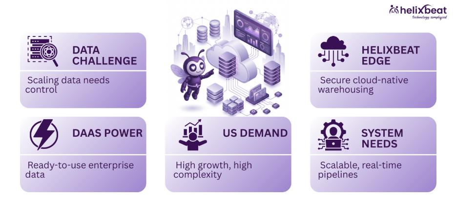 big data warehousing
