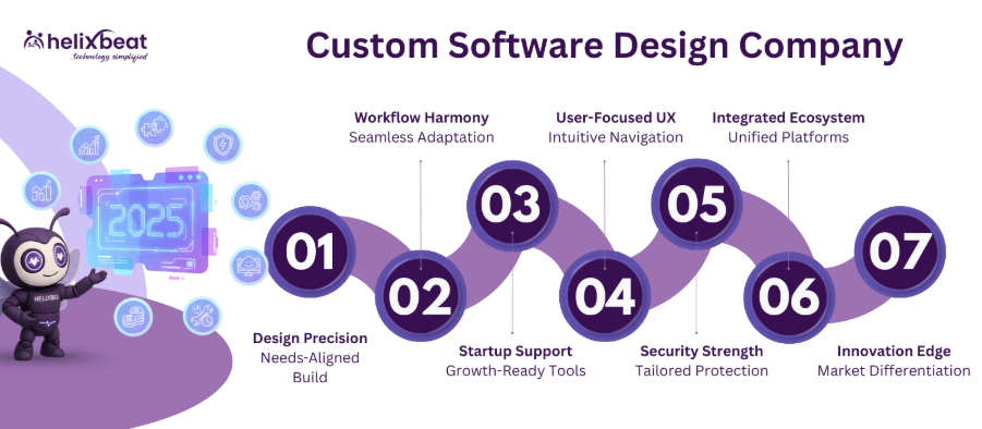custom software design companies usa