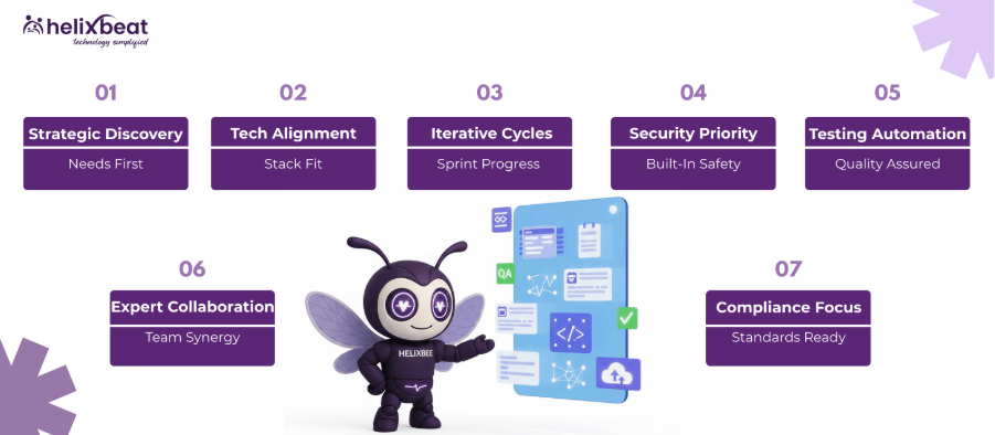 custom software development agency