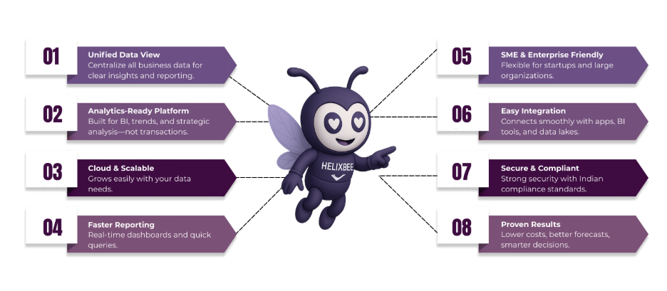 data warehousing india