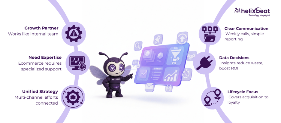 ecommerce marketing agency