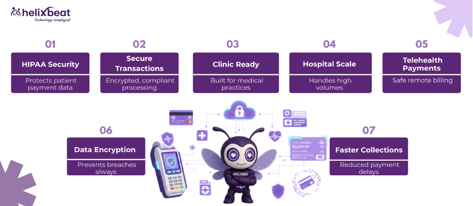 hipaa compliant credit card processing