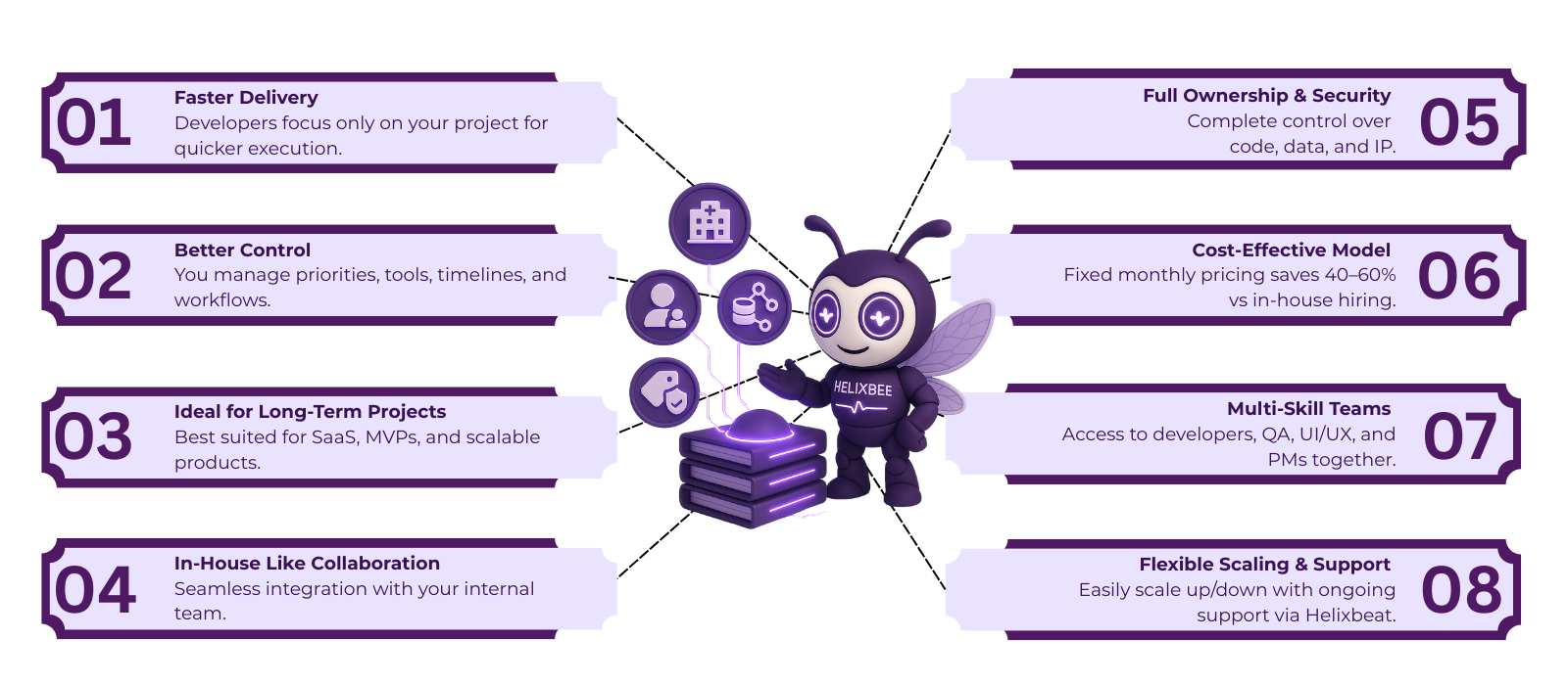 Hire Dedicated Developer​