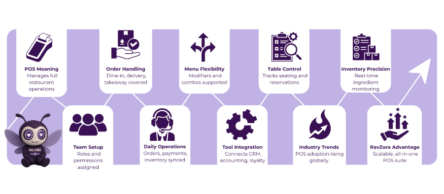 point of sale software for restaurant