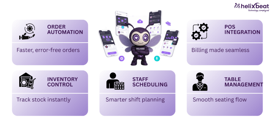 restaurant management app