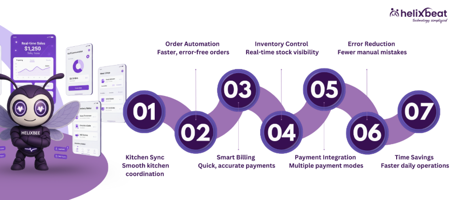 restaurant management application