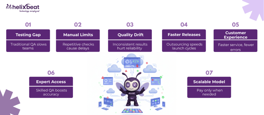 software testing as a service